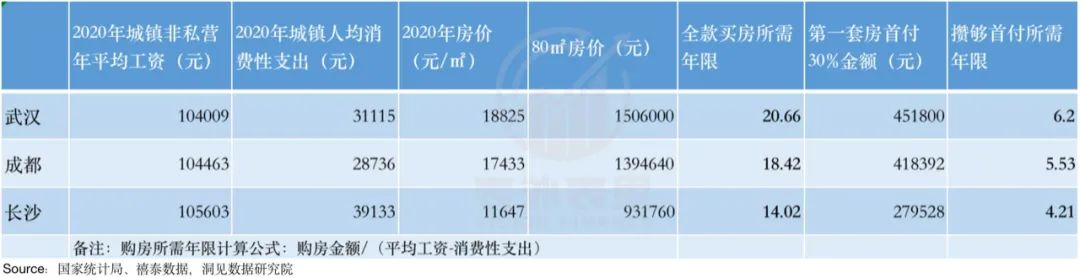 130万大学生的武汉，何以成为“销售之都”？