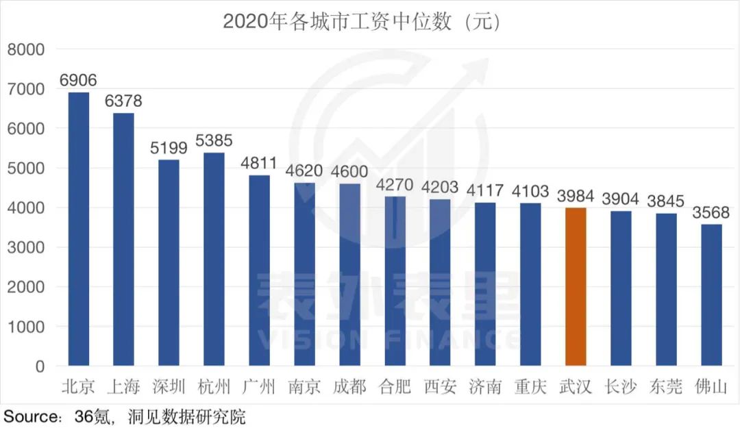 130万大学生的武汉，何以成为“销售之都”？