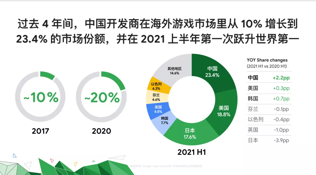 万字长文丨不破不立，互联网出海2021