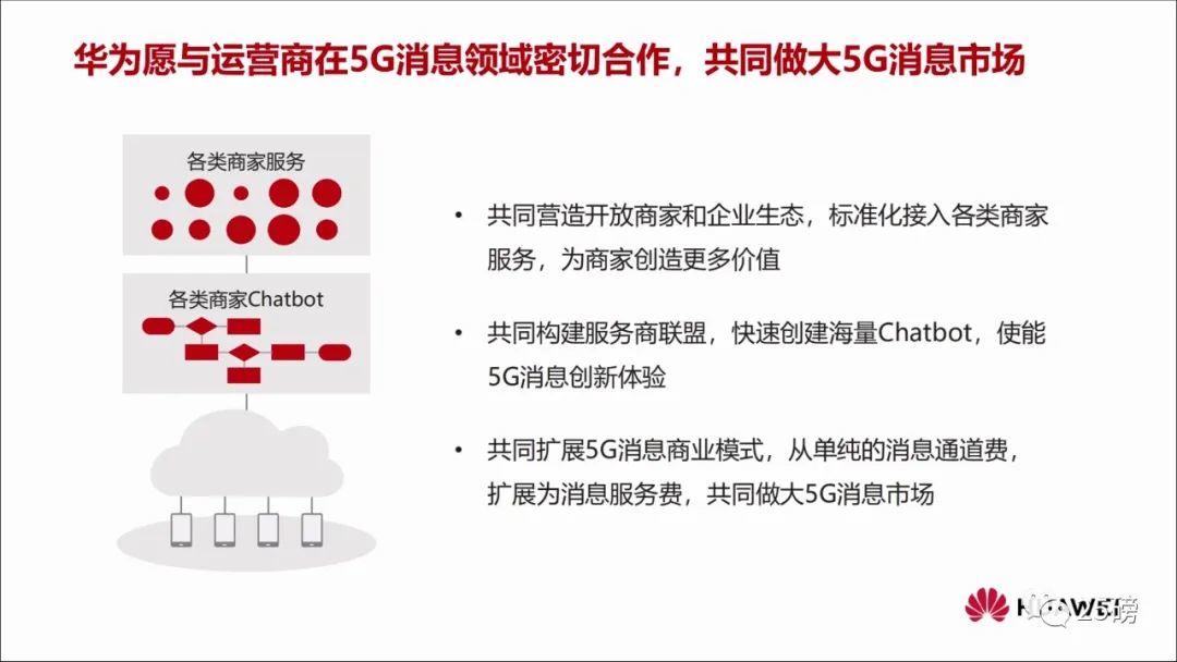 关于 5G 消息，这7点你需要知道