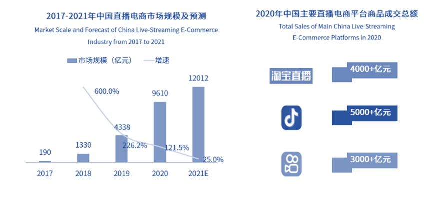 资本涌向元宇宙，头部主播停播，直播带货已入冷宫？一文解析直播带