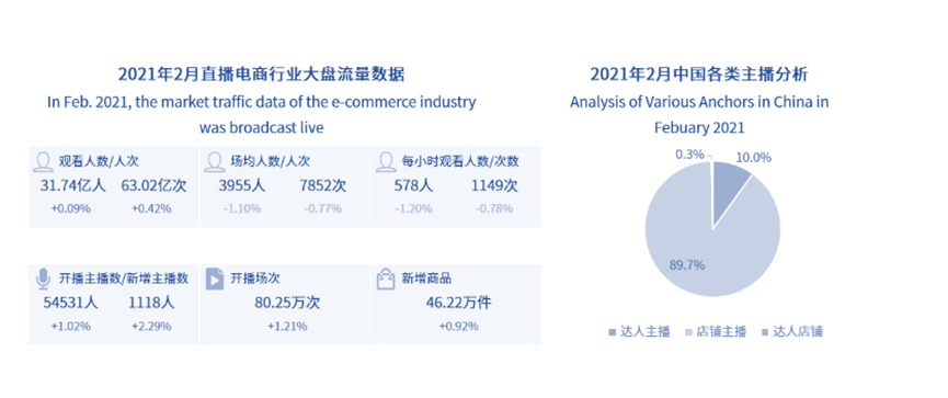 资本涌向元宇宙，头部主播停播，直播带货已入冷宫？一文解析直播带