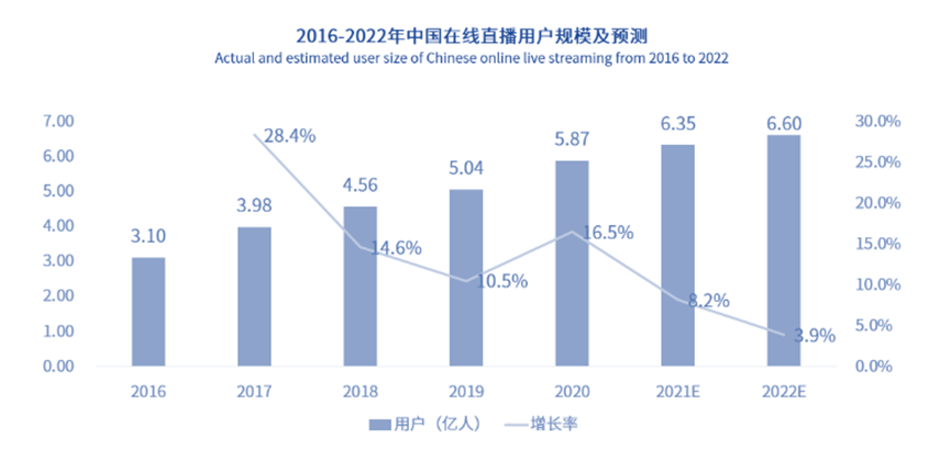 资本涌向元宇宙，头部主播停播，直播带货已入冷宫？一文解析直播带