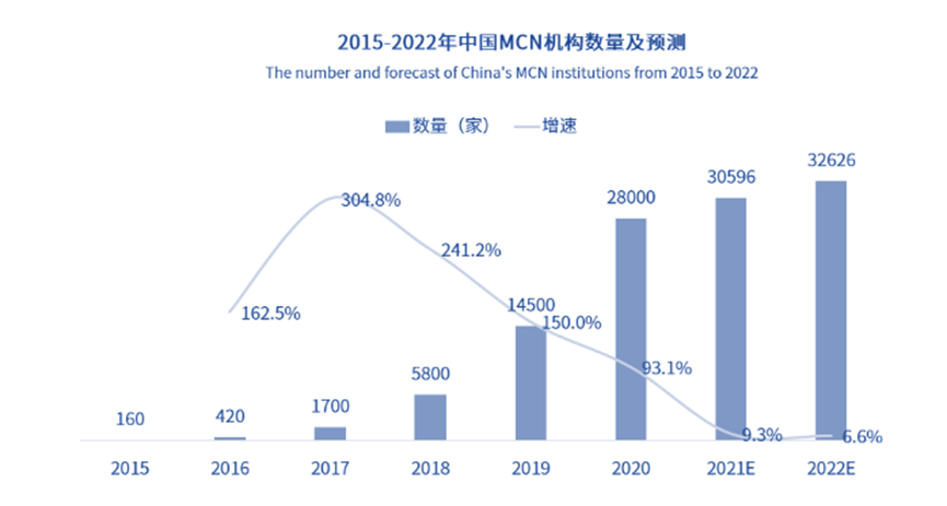 资本涌向元宇宙，头部主播停播，直播带货已入冷宫？一文解析直播带