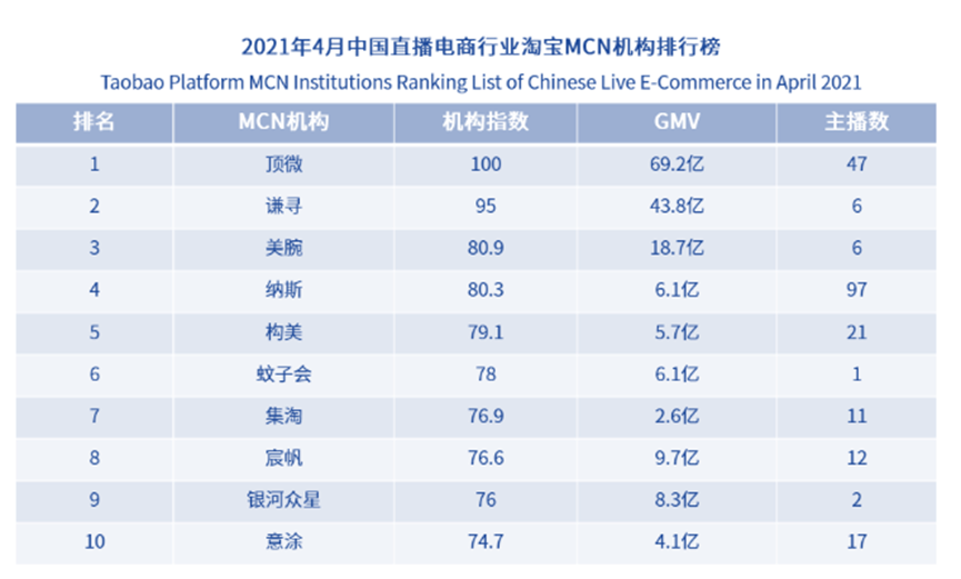 资本涌向元宇宙，头部主播停播，(拼多多流量一直下降)，直播带货已入冷宫？一文解析直播带