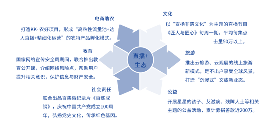 资本涌向元宇宙，头部主播停播，直播带货已入冷宫？一文解析直播带