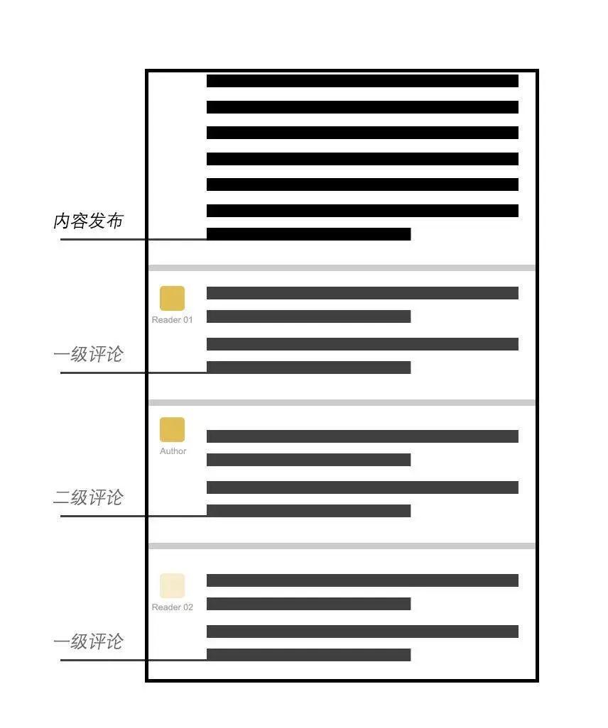 中文互联网中“讨论”的消亡