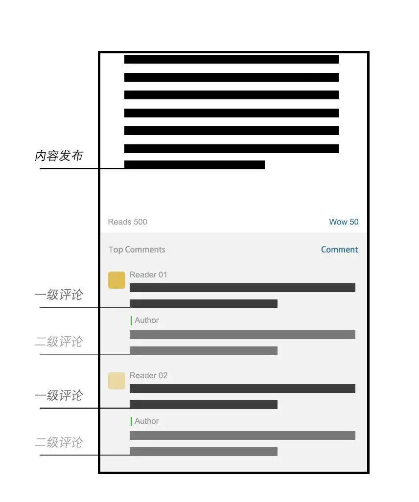 中文互联网中“讨论”的消亡