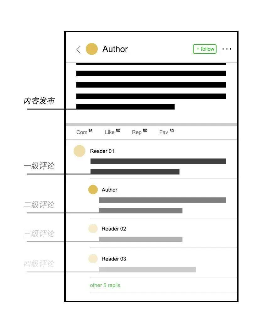 中文互联网中“讨论”的消亡