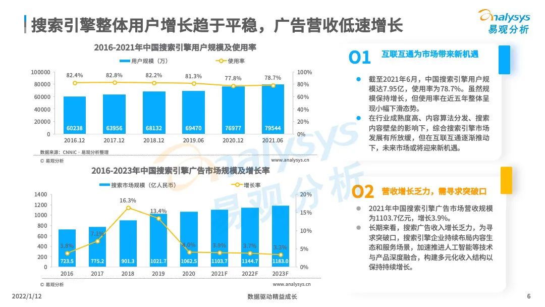 中国搜索引擎市场竞争日趋激烈，(淘宝直通车一天烧50万)，后来者持续涌现！