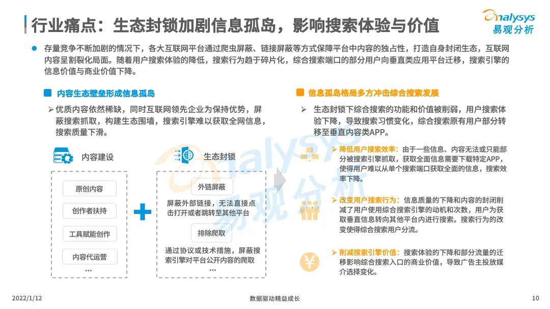 中国搜索引擎市场竞争日趋激烈，后来者持续涌现！