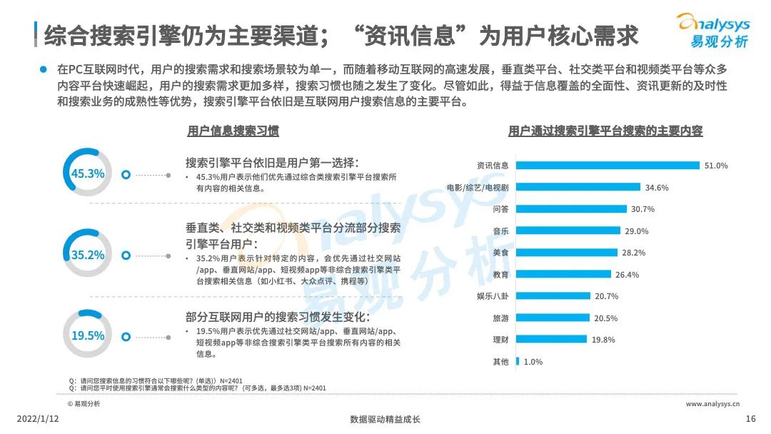 中国搜索引擎市场竞争日趋激烈，(拍抖音教程的网站)，后来者持续涌现！