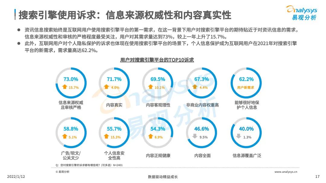 中国搜索引擎市场竞争日趋激烈，(拼多多流量怎么提取)，后来者持续涌现！