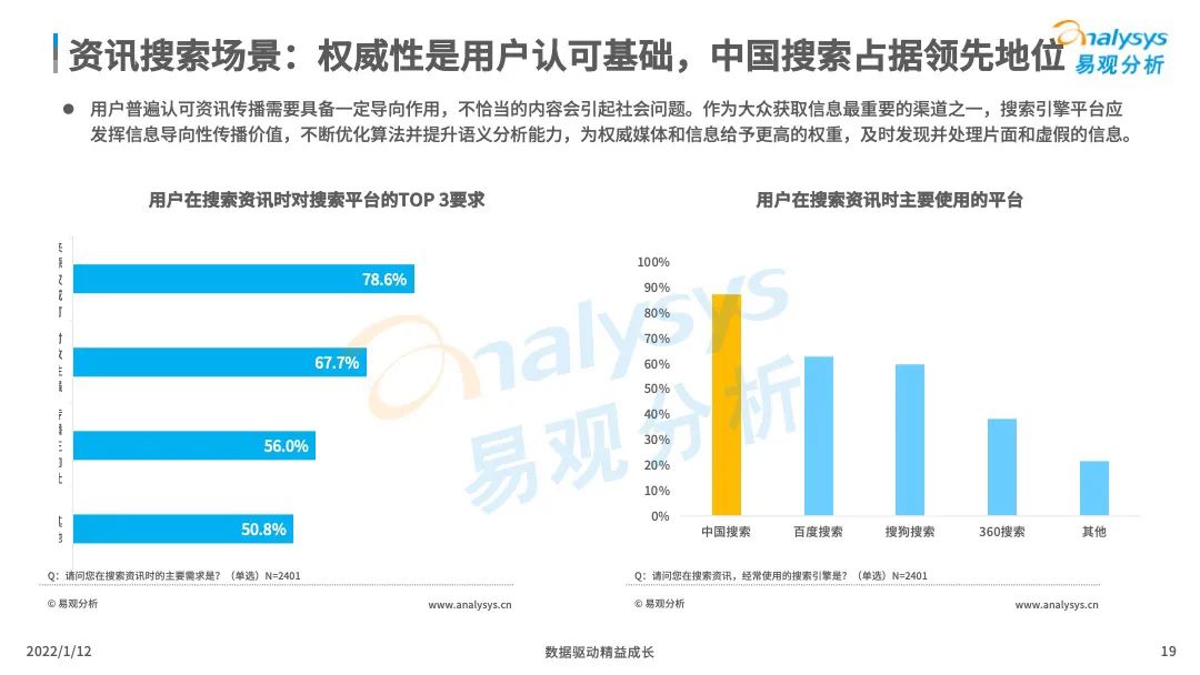 中国搜索引擎市场竞争日趋激烈，后来者持续涌现！