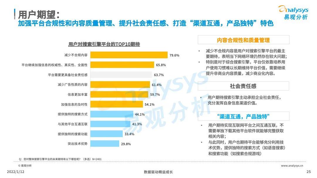 中国搜索引擎市场竞争日趋激烈，后来者持续涌现！