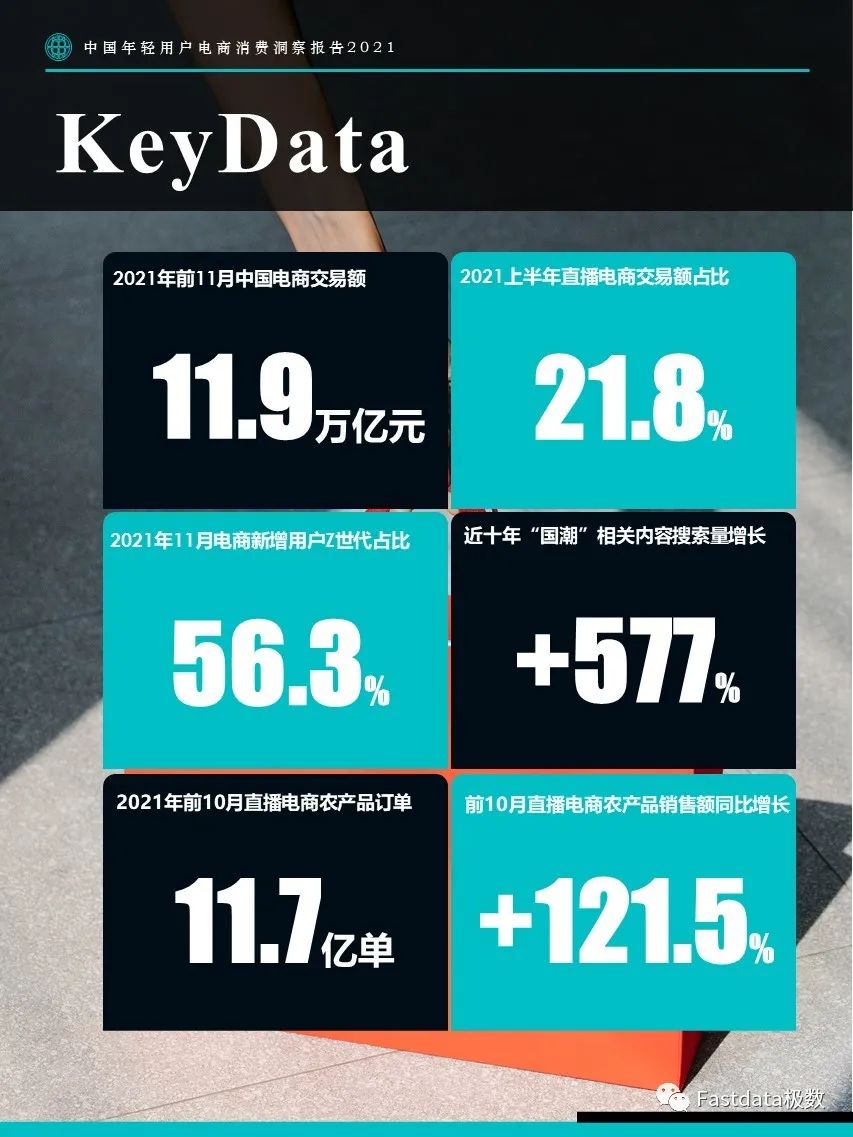 Fastdata极数：中国年轻用户电商消费洞察报告2021