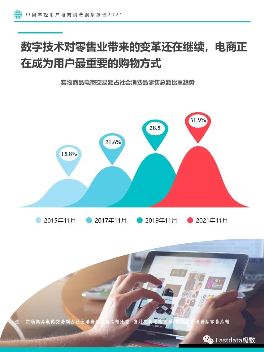 Fastdata极数：中国年轻用户电商消费洞察报告2021