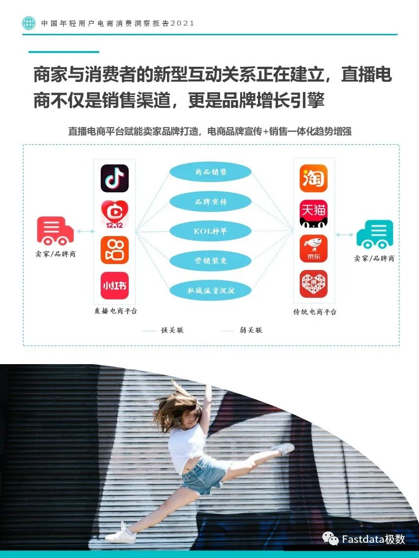 Fastdata极数：中国年轻用户电商消费洞察报告2021