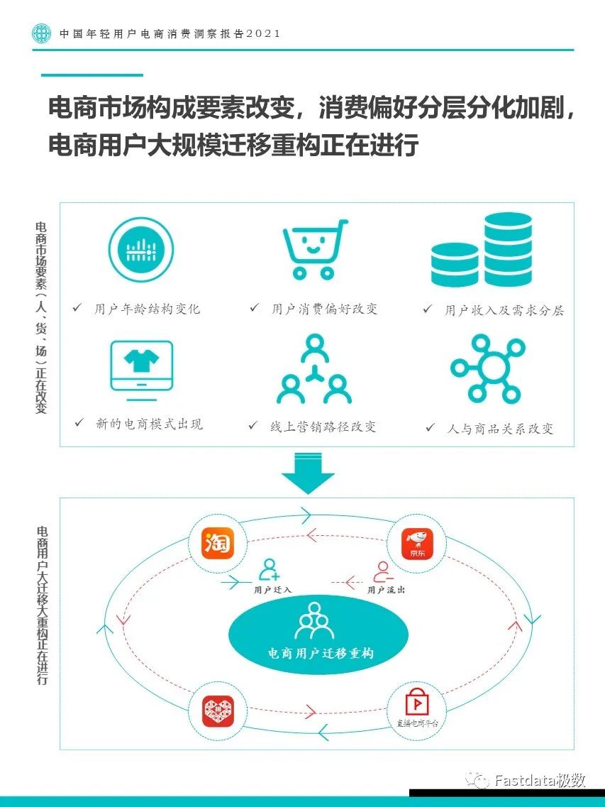 Fastdata极数：中国年轻用户电商消费洞察报告2021