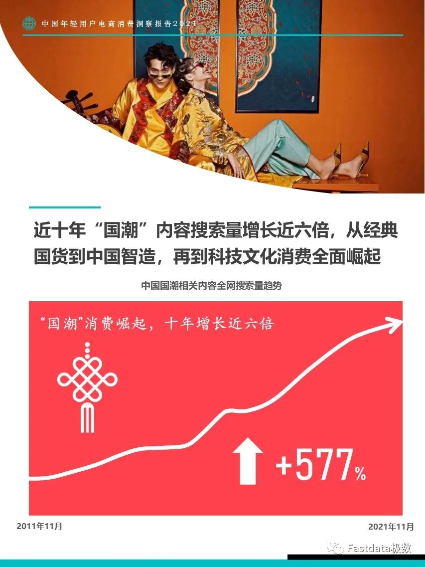 Fastdata极数：中国年轻用户电商消费洞察报告2021