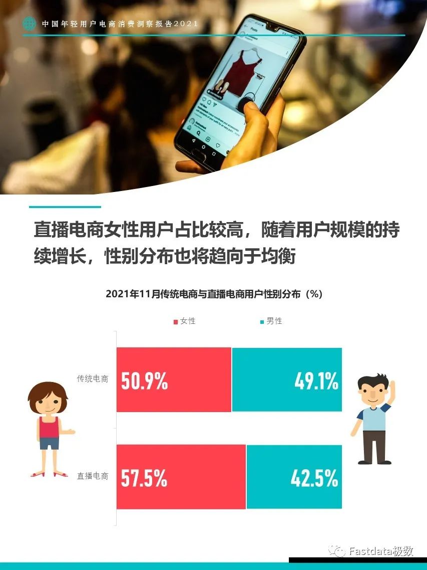 Fastdata极数：中国年轻用户电商消费洞察报告2021