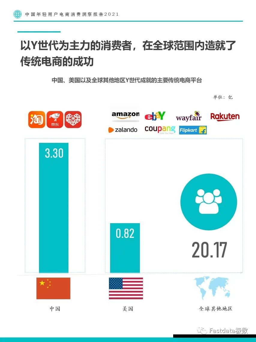 Fastdata极数：中国年轻用户电商消费洞察报告2021