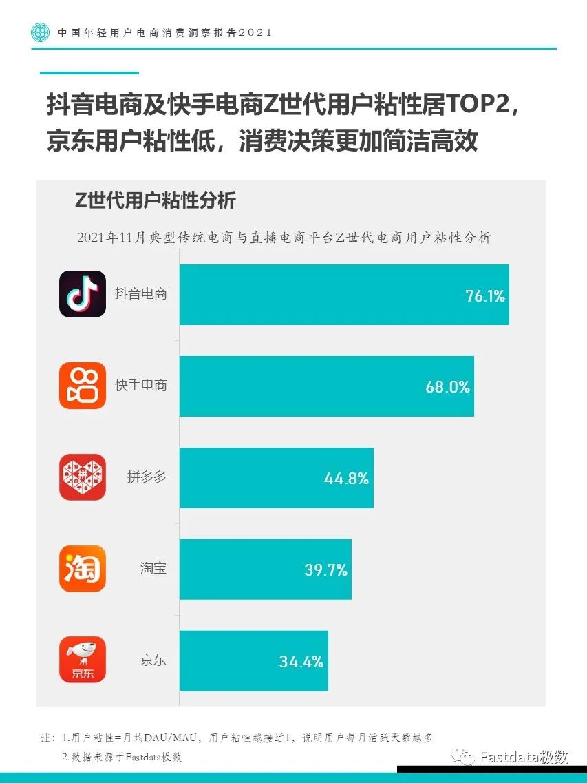 Fastdata极数：中国年轻用户电商消费洞察报告2021