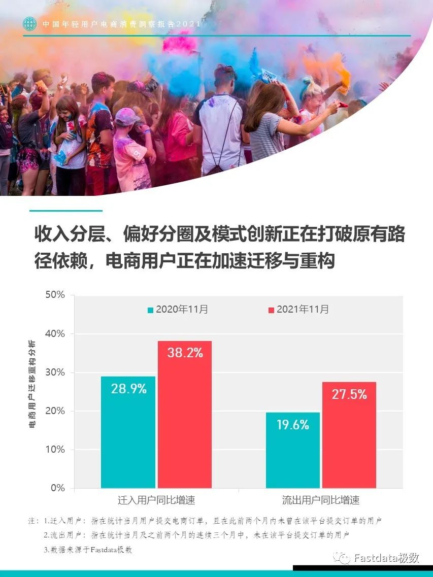 Fastdata极数：中国年轻用户电商消费洞察报告2021