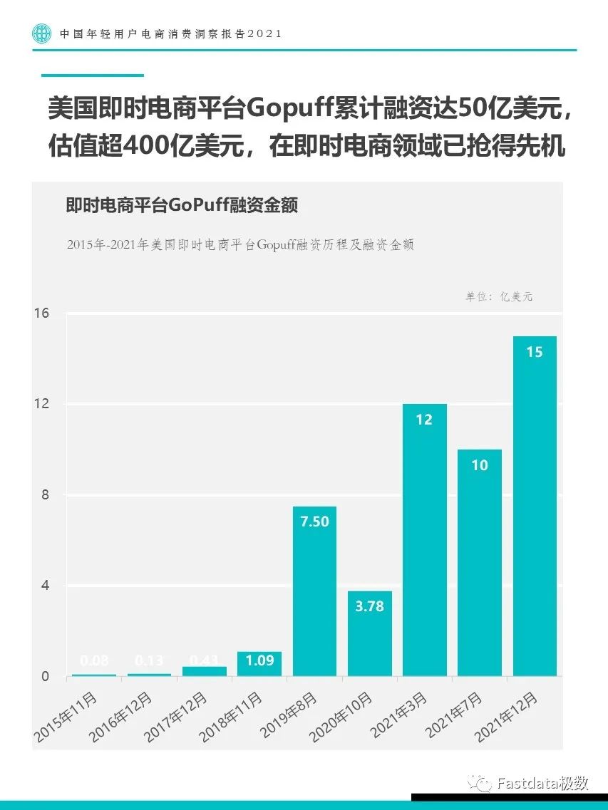 Fastdata极数：中国年轻用户电商消费洞察报告2021