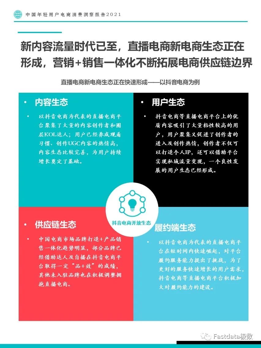 Fastdata极数：中国年轻用户电商消费洞察报告2021