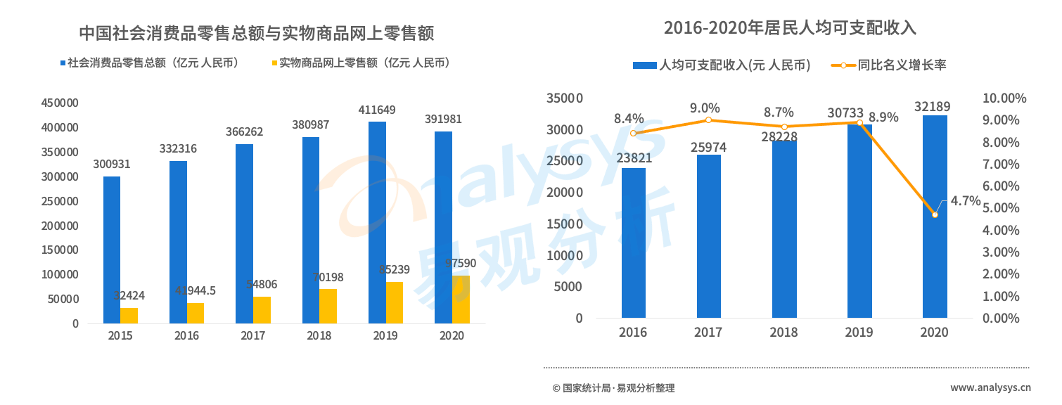 直击二手电商市场：流量红利逐渐消失后，二手电商的未来在哪？