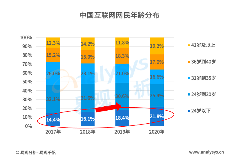 直击二手电商市场：流量红利逐渐消失后，二手电商的未来在哪？