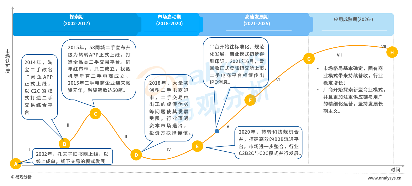 直击二手电商市场：流量红利逐渐消失后，二手电商的未来在哪？