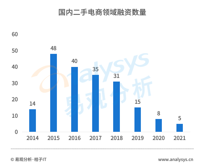 直击二手电商市场：流量红利逐渐消失后，(说出网站维护的内容有哪些)，二手电商的未来在哪？