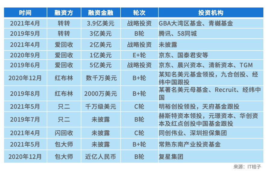 直击二手电商市场：流量红利逐渐消失后，二手电商的未来在哪？