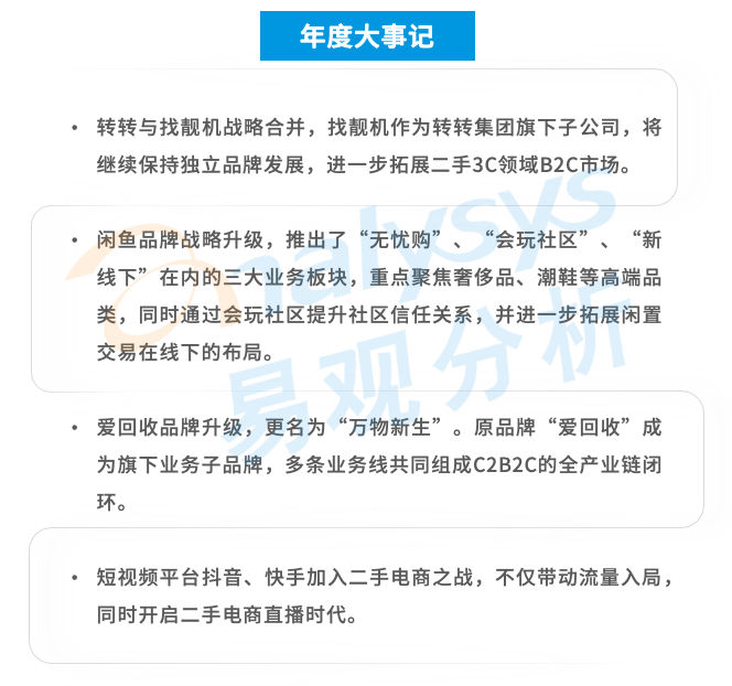 直击二手电商市场：流量红利逐渐消失后，二手电商的未来在哪？