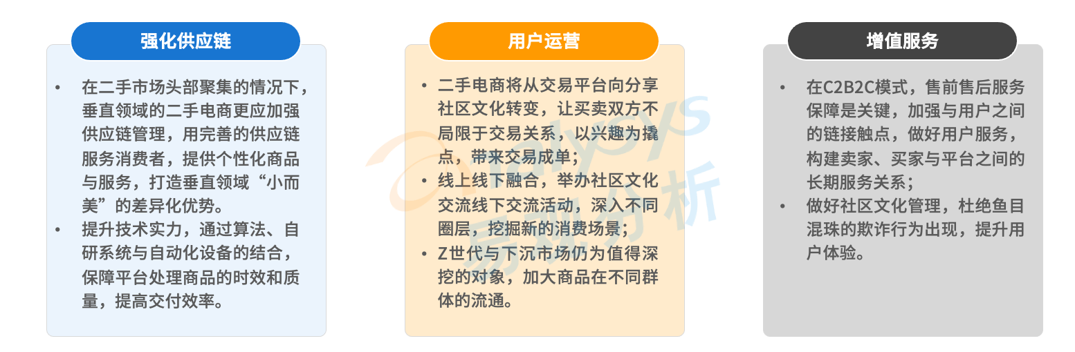 直击二手电商市场：流量红利逐渐消失后，二手电商的未来在哪？