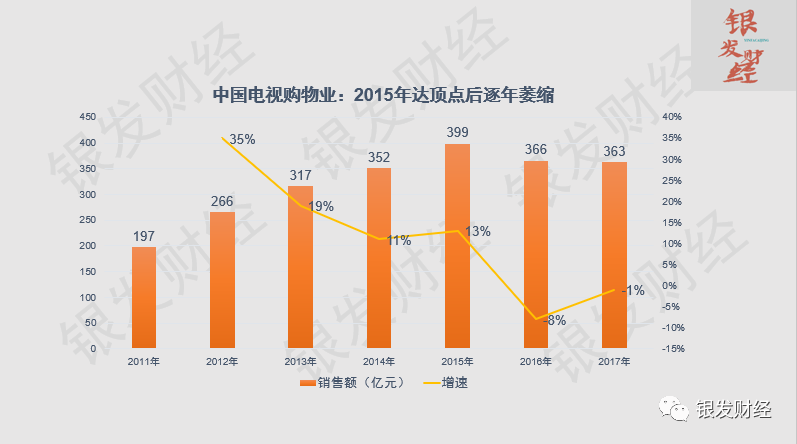 银发经济避坑指南（五）：2.84亿50岁+网民VS1.76亿20-29岁网民，(闲鱼流量技巧)，银发互联网何时出现比肩B站的国民级应用？