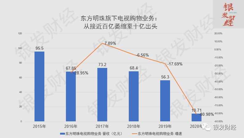 银发经济避坑指南（五）：2.84亿50岁+网民VS1.76亿20-29岁网民，(0元免费抖音上热门)，银发互联网何时出现比肩B站的国民级应用？