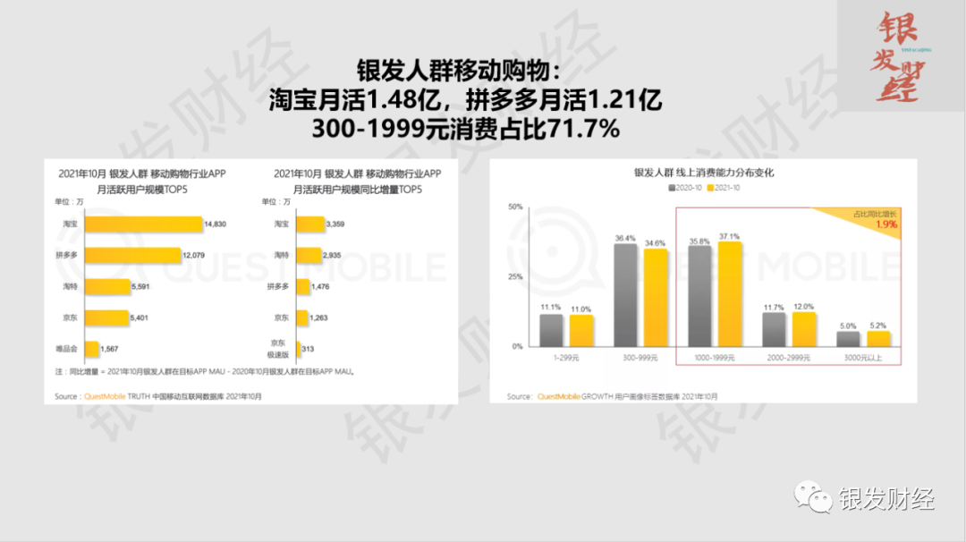 银发经济避坑指南（五）：2.84亿50岁+网民VS1.76亿20-29岁网民，银发互联网何时出现比肩B站的国民级应用？