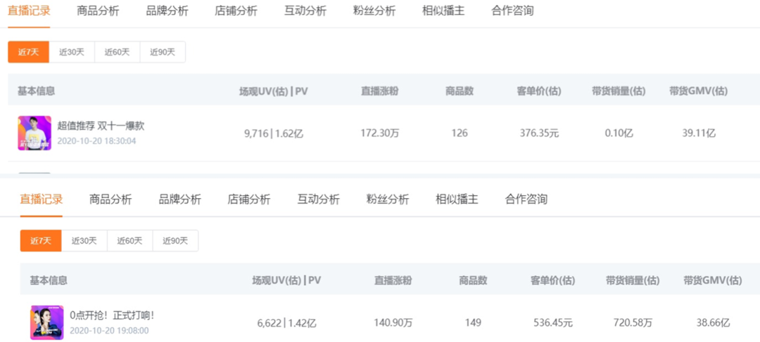 让人头秃的双11，薇娅、李佳琦的直播间是“全网最低价”吗？