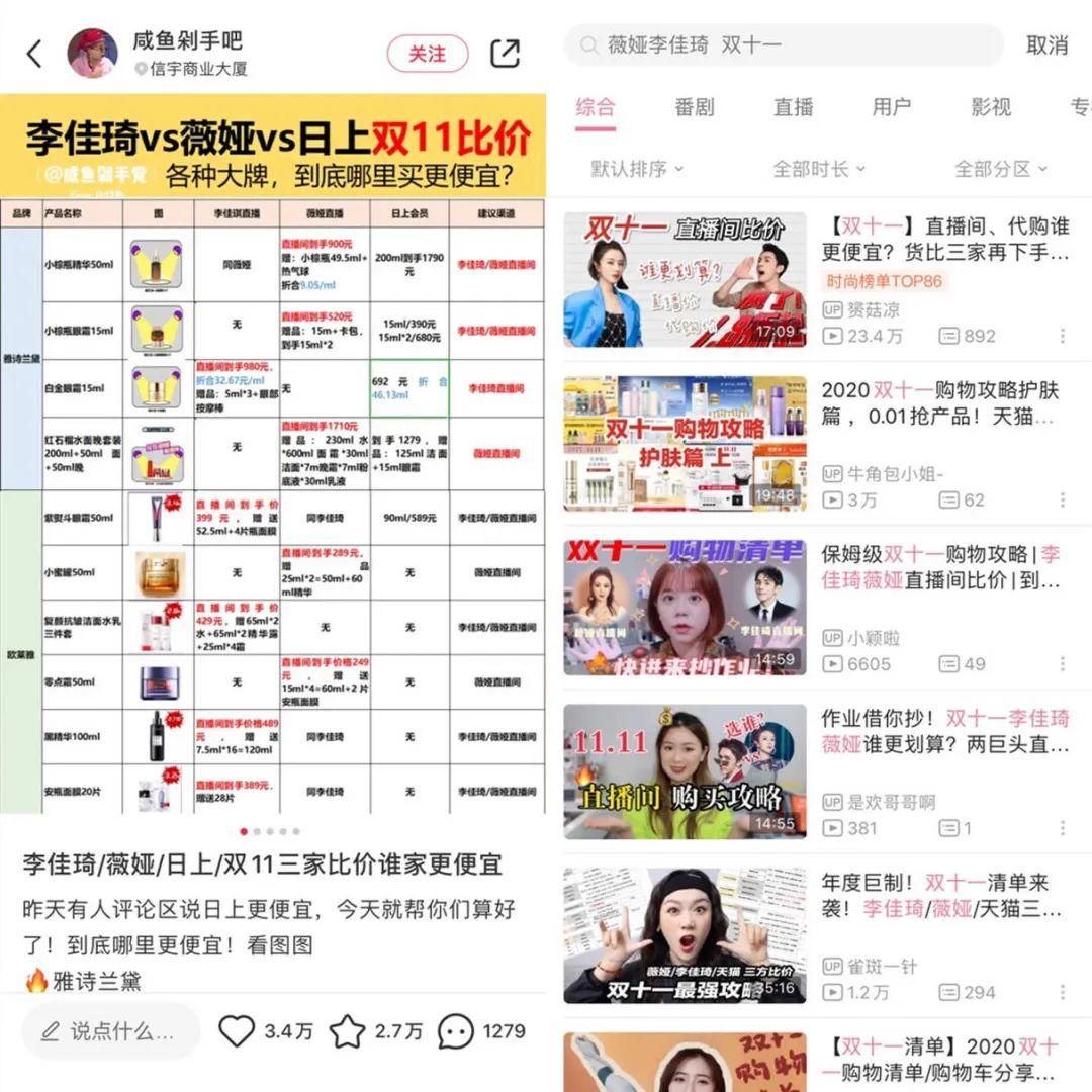 让人头秃的双11，薇娅、李佳琦的直播间是“全网最低价”吗？