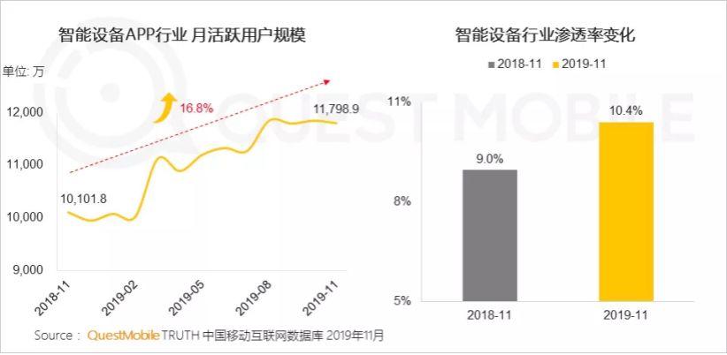 互联网流量流动简史：从连接万物到超极入口