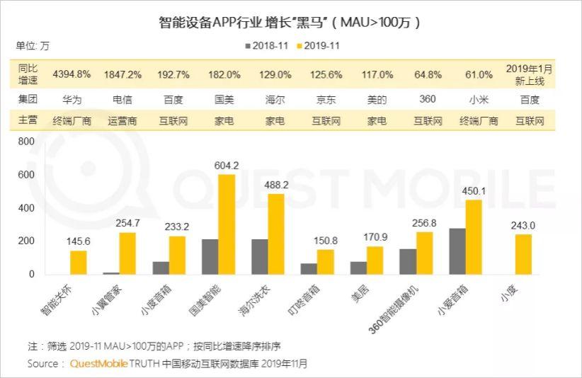 互联网流量流动简史：从连接万物到超极入口