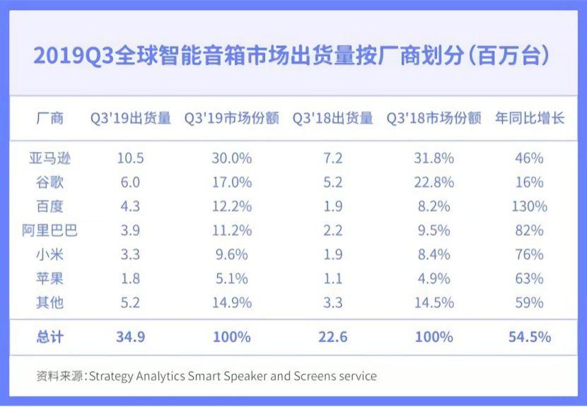 互联网流量流动简史：从连接万物到超极入口