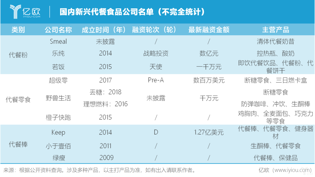 告别微商的代餐经济，是机会还是泡沫？