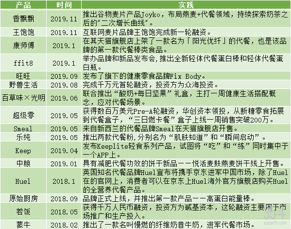 告别微商的代餐经济，是机会还是泡沫？