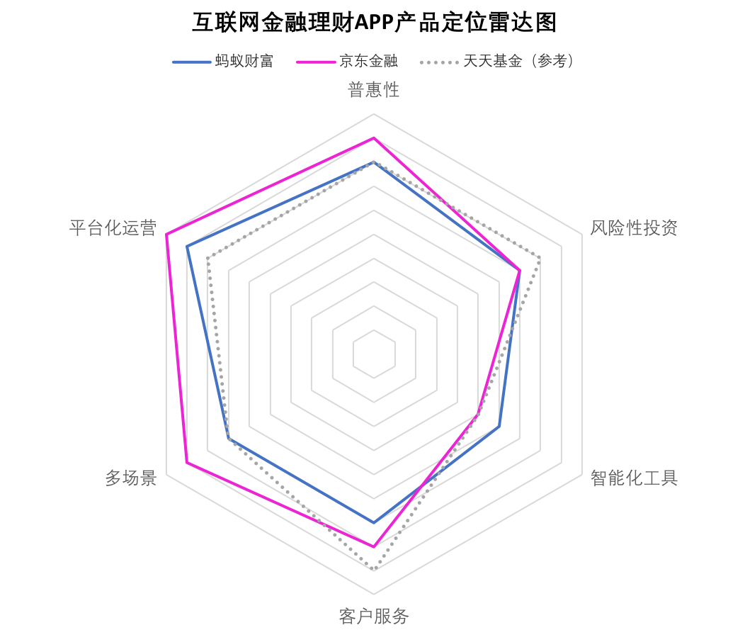 数字金融体验（1）： 深度剖析主流金融App的服务定位