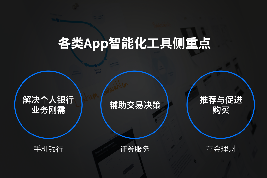 数字金融体验（1）： 深度剖析主流金融App的服务定位