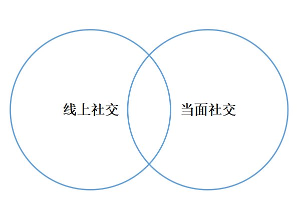 越社交·越社恐，(快手运营怎么拉大哥)，网聊怎样拉低人们的社交能力？